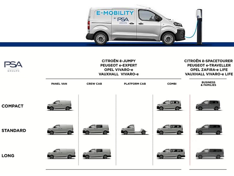 Skupina PSA představila své elektrododávky